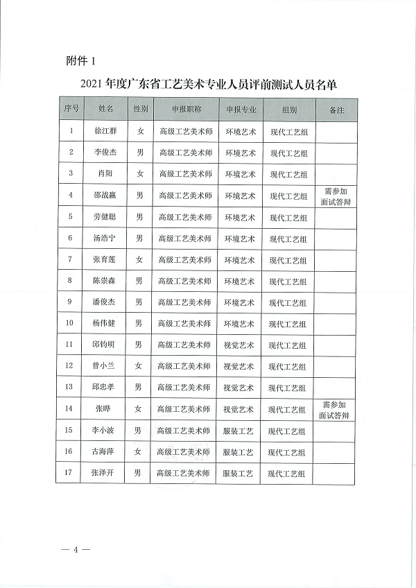 关于开展2021年度广东省工艺美术专业人员评前测试及面试答辩有关事项的通知_页面_04.png