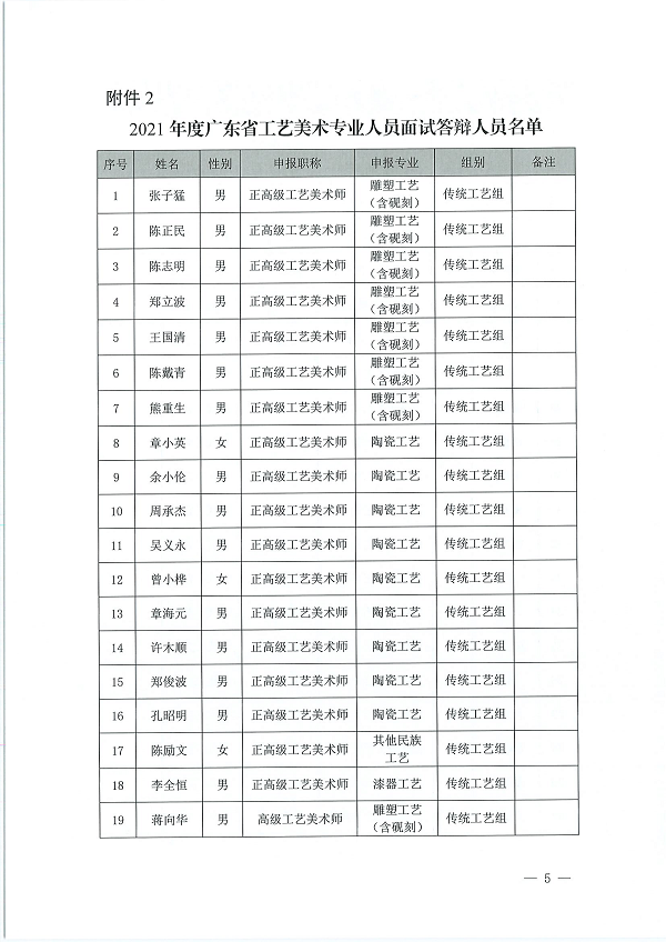 关于开展2021年度广东省工艺美术专业人员评前测试及面试答辩有关事项的通知_页面_05.png