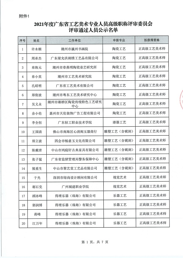 关于开展2021年度广东省工艺美术专业人员评前测试及面试答辩有关事项的通知_页面_3.jpg