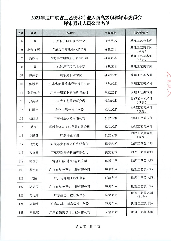 关于开展2021年度广东省工艺美术专业人员评前测试及面试答辩有关事项的通知_页面_8.jpg