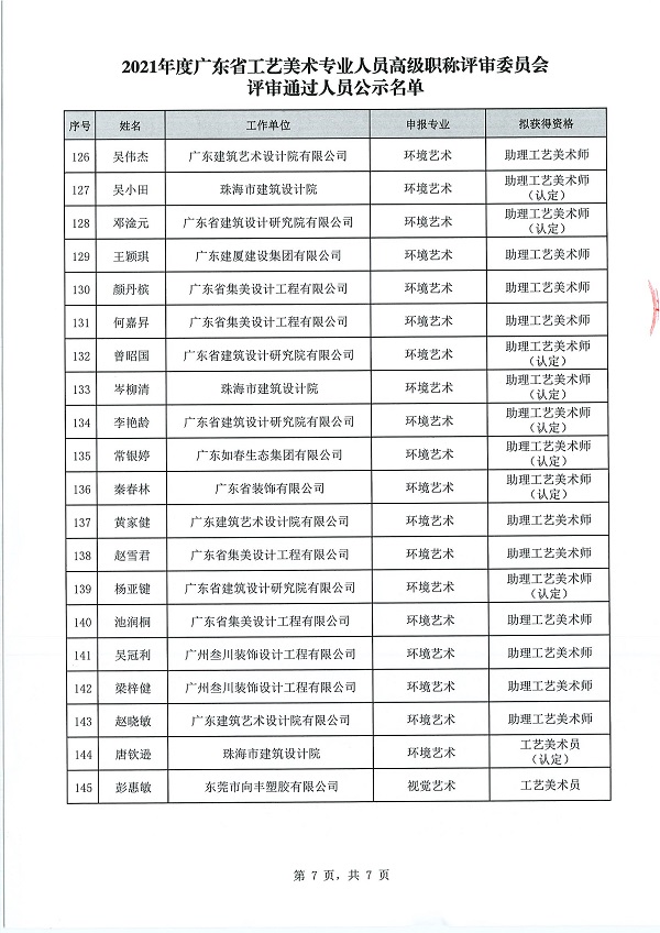关于开展2021年度广东省工艺美术专业人员评前测试及面试答辩有关事项的通知_页面_9.jpg