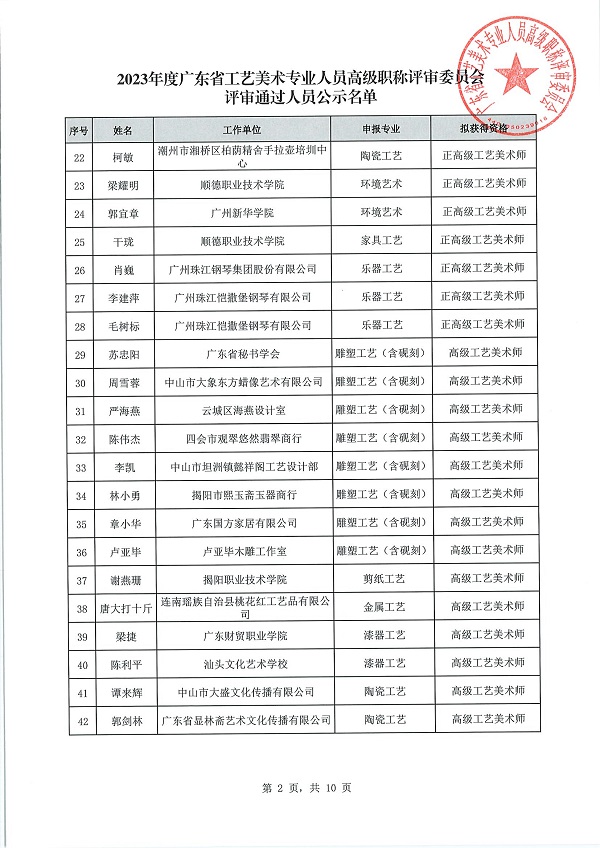 4 关于做好2023年度广东省工艺美术专业人员高级职称评审委员会评审通过人员公示工作的通知_03.jpg