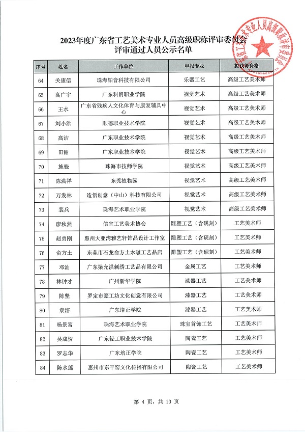 6关于做好2023年度广东省工艺美术专业人员高级职称评审委员会评审通过人员公示工作的通知_05.jpg