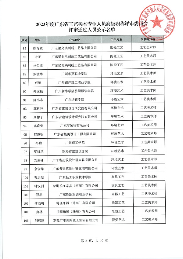 7 关于做好2023年度广东省工艺美术专业人员高级职称评审委员会评审通过人员公示工作的通知_06.jpg
