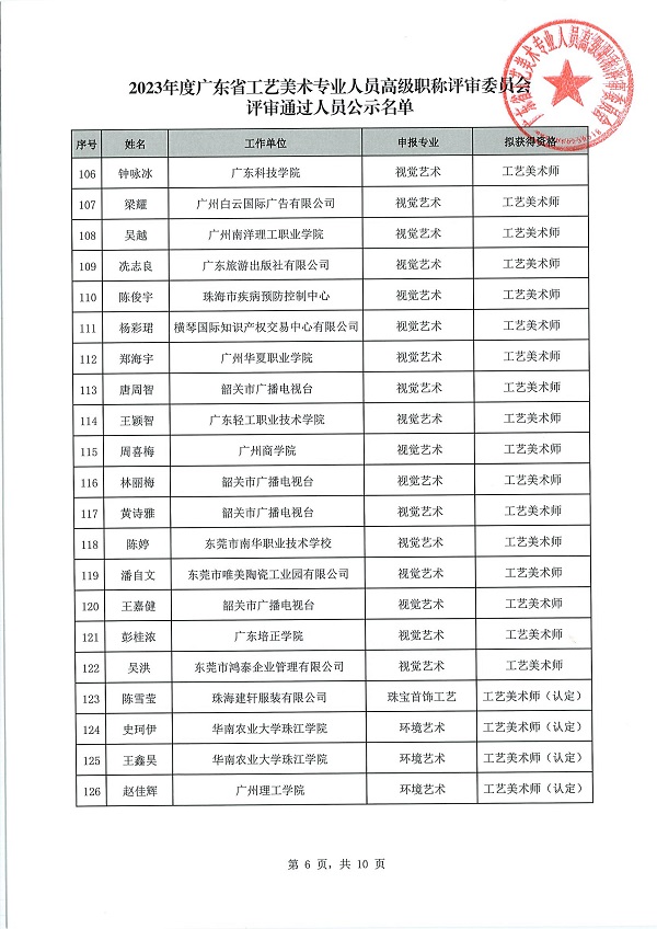 8 关于做好2023年度广东省工艺美术专业人员高级职称评审委员会评审通过人员公示工作的通知_07.jpg