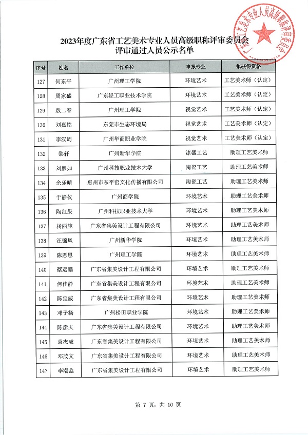 9 关于做好2023年度广东省工艺美术专业人员高级职称评审委员会评审通过人员公示工作的通知_08.jpg