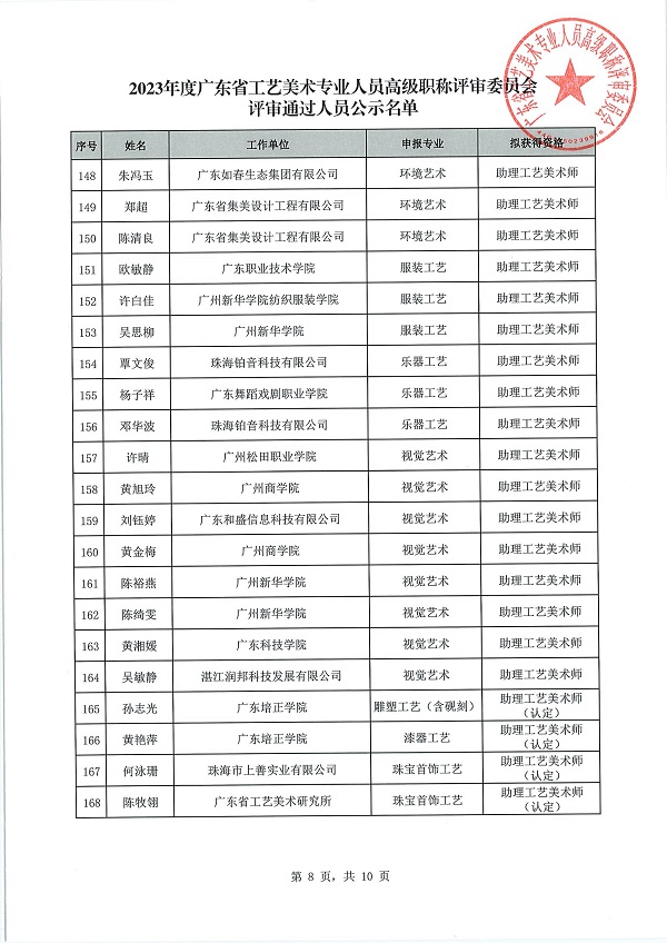 10 关于做好2023年度广东省工艺美术专业人员高级职称评审委员会评审通过人员公示工作的通知_09.jpg