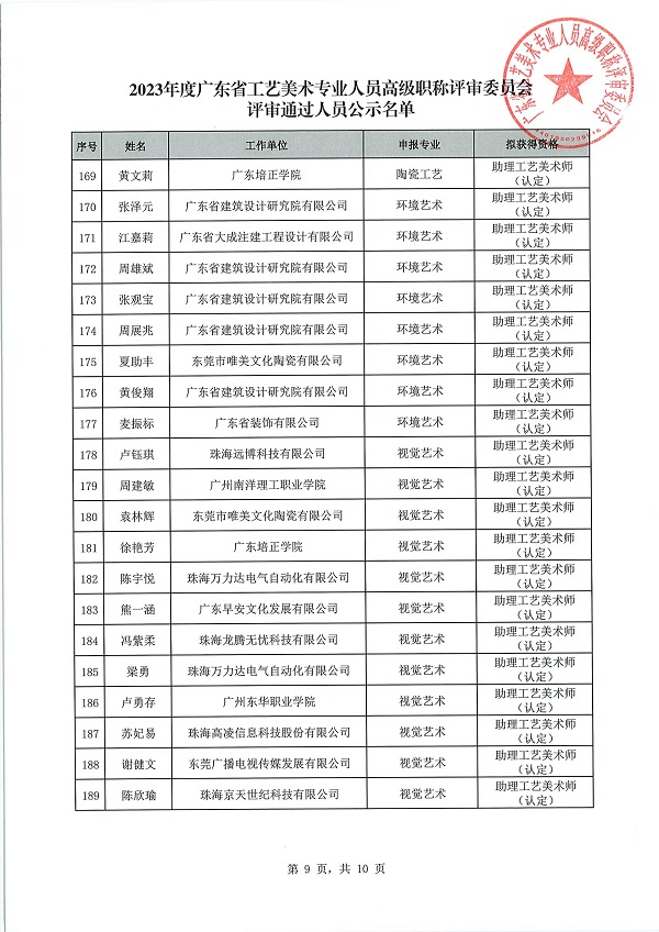 11 关于做好2023年度广东省工艺美术专业人员高级职称评审委员会评审通过人员公示工作的通知_10.jpg