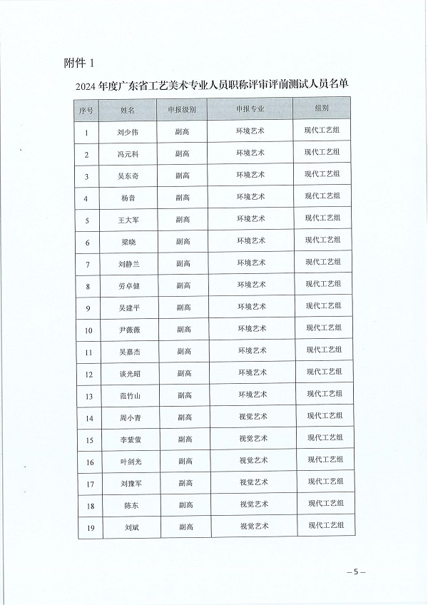 关于开展2024年度广东省工艺美术专业人员职称评审评前测试、实操视频录制及面试答辩有关事项的通知_04.jpg