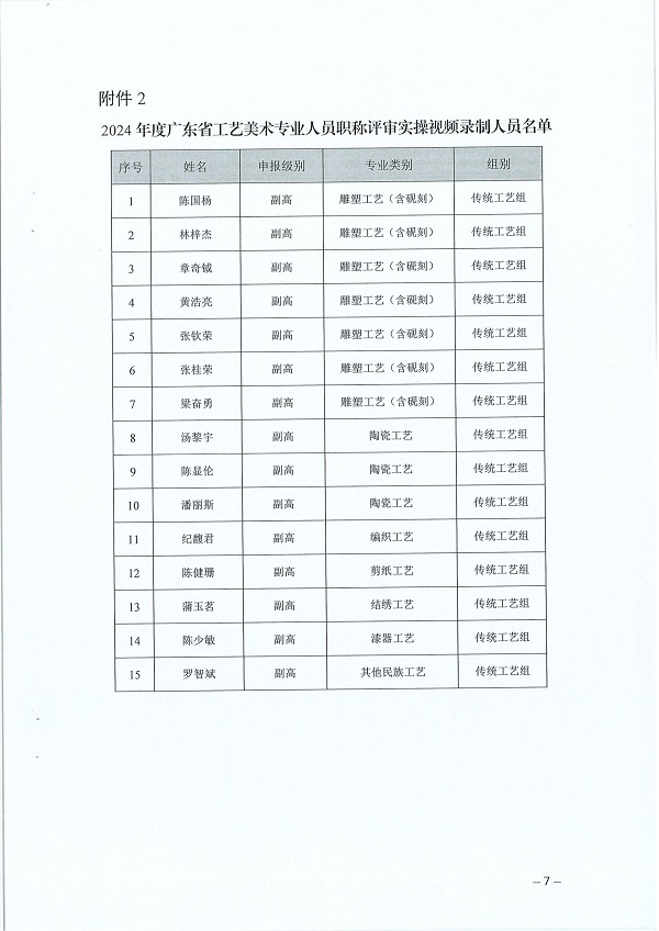 关于开展2024年度广东省工艺美术专业人员职称评审评前测试、实操视频录制及面试答辩有关事项的通知_06.jpg