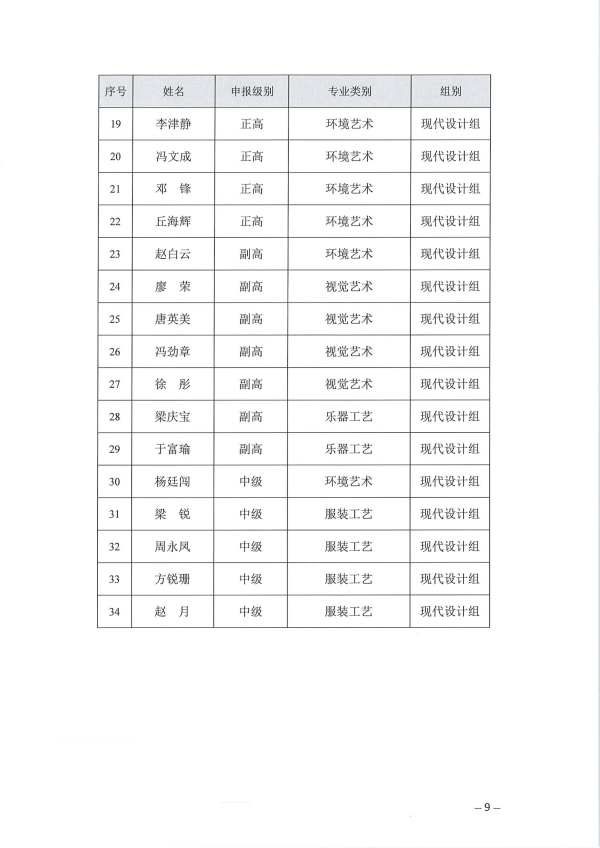 关于开展2025年度广东省工艺美术专业人员职称评审评前测试、实操视频录制及面试答辩有关事项的通知_09.png