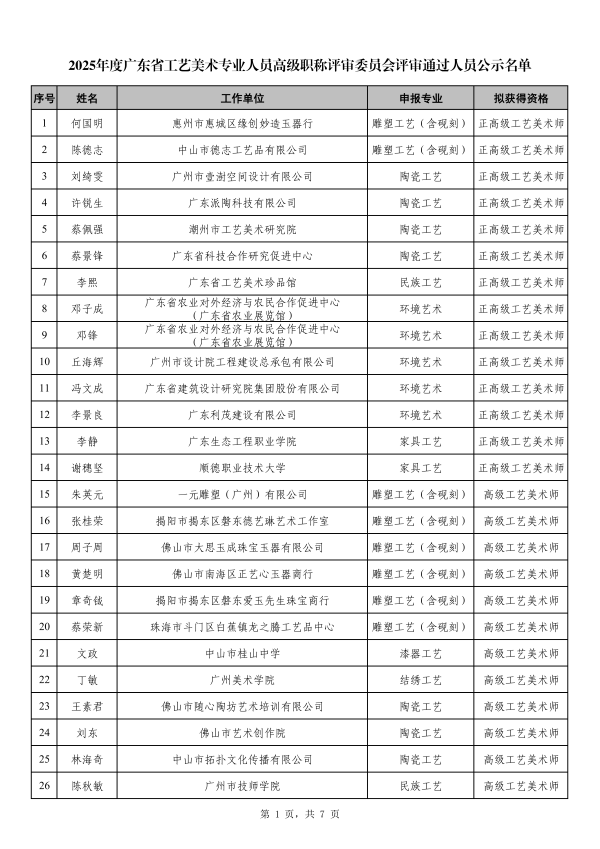 附件1 2025年度广东省工艺美术专业人员高级职称评审委员会评审通过人员公示名单_01.png