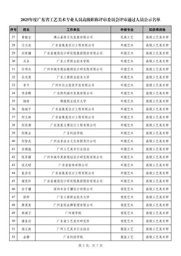 附件1 2025年度广东省工艺美术专业人员高级职称评审委员会评审通过人员公示名单_02.png