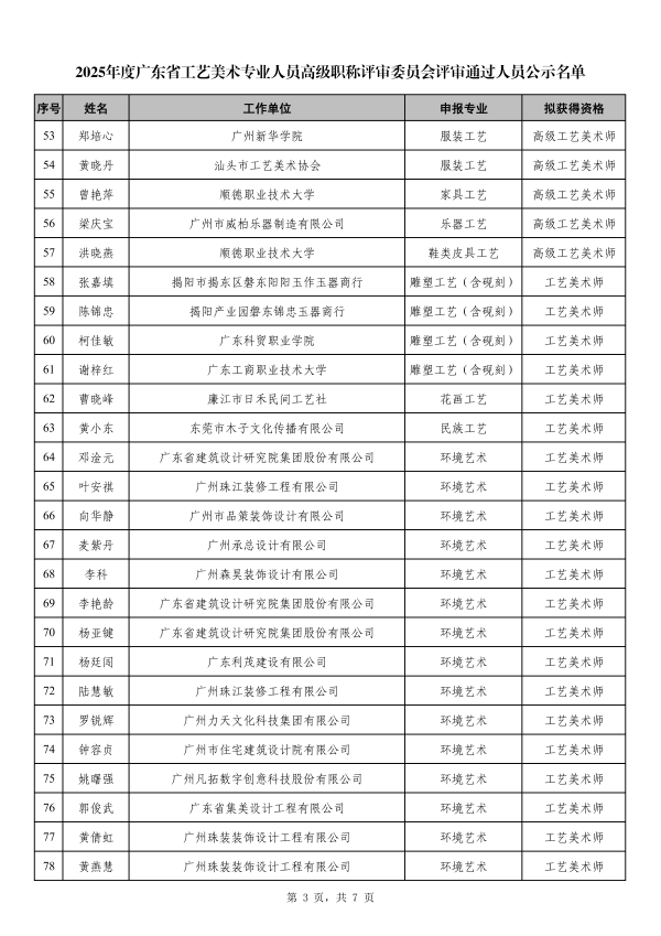 附件1 2025年度广东省工艺美术专业人员高级职称评审委员会评审通过人员公示名单_03.png