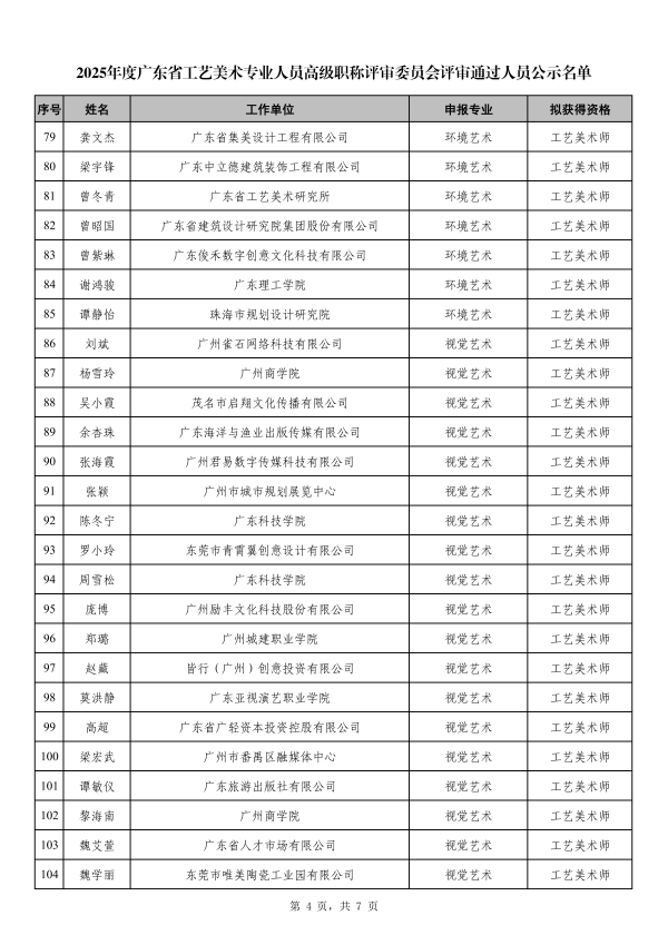附件1 2025年度广东省工艺美术专业人员高级职称评审委员会评审通过人员公示名单_04.png