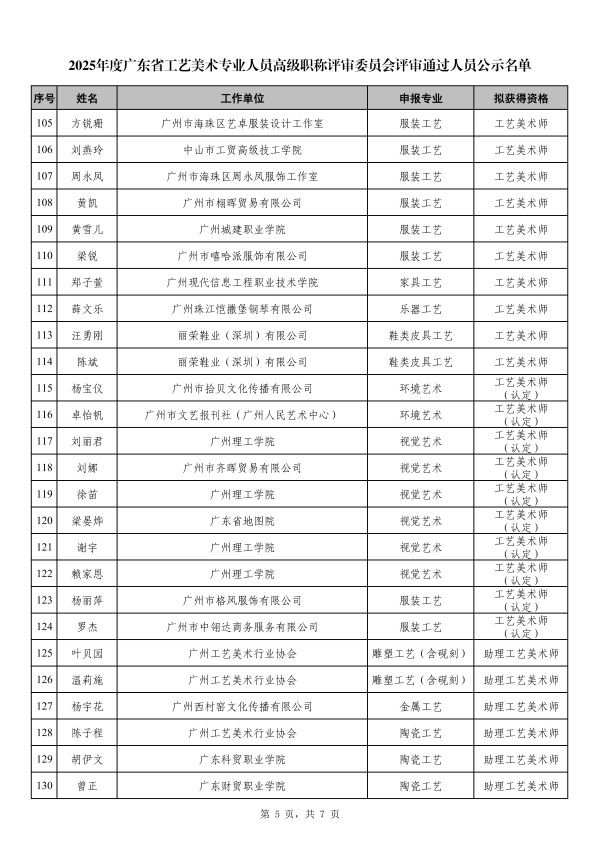 附件1 2025年度广东省工艺美术专业人员高级职称评审委员会评审通过人员公示名单_05.png