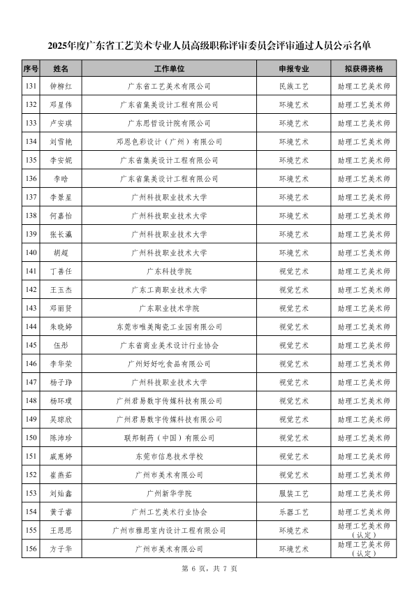 附件1 2025年度广东省工艺美术专业人员高级职称评审委员会评审通过人员公示名单_06.png