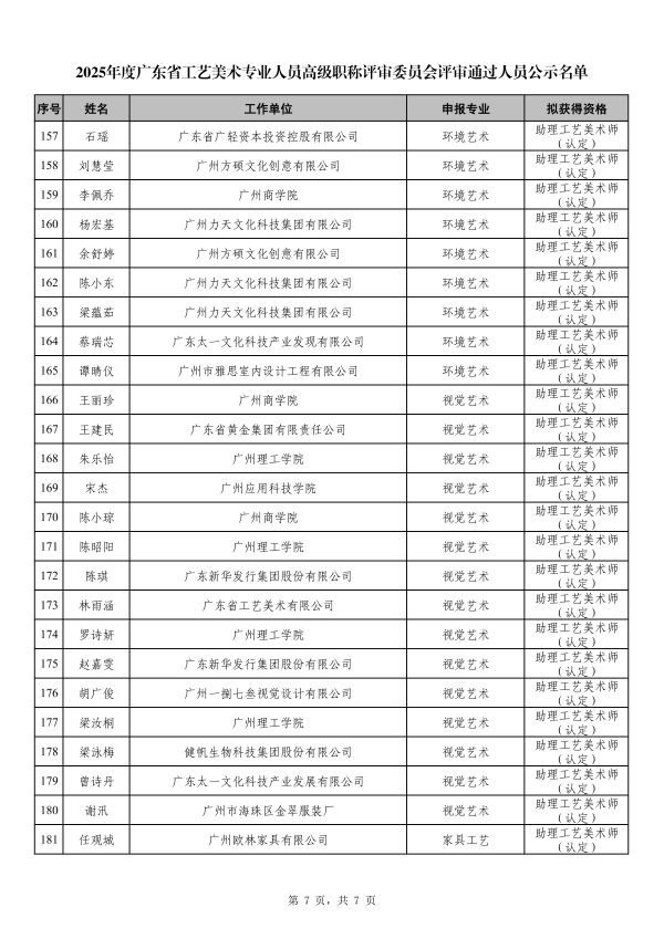 附件1 2025年度广东省工艺美术专业人员高级职称评审委员会评审通过人员公示名单_07.png